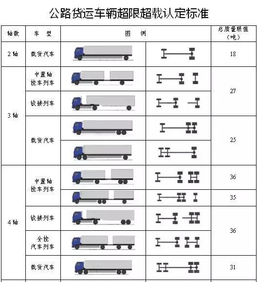 超限处罚率,超限罚款200视频