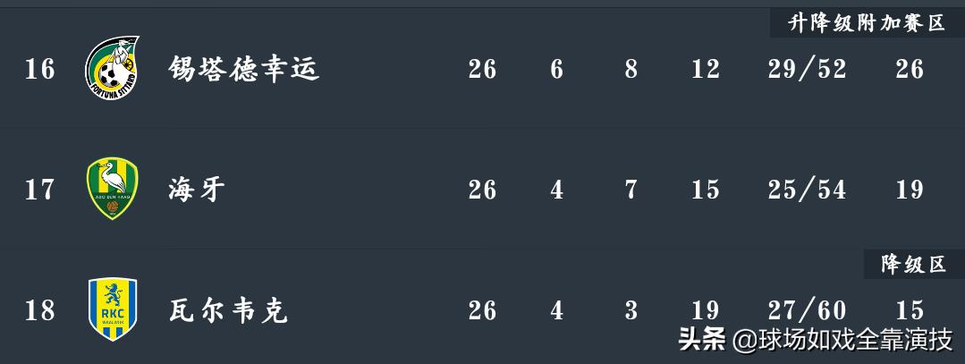 几家欢喜几家愁中超联赛,几家欢喜几个愁