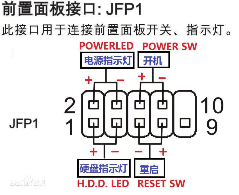 主板跳线插法,插针跳线是什么