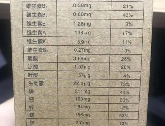 盘点减肥欺骗餐,揭秘代餐粉减肥界的又一骗局