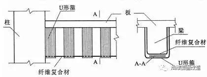 承重柱拆除以后怎么加固,拆除承重墙后怎么加固梁