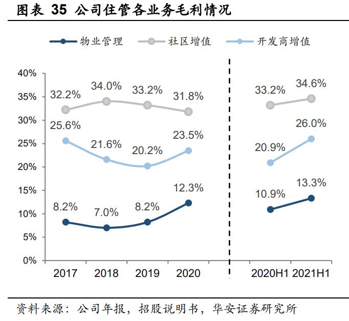 华润万象生活商业模式,华润万象生活档次定位