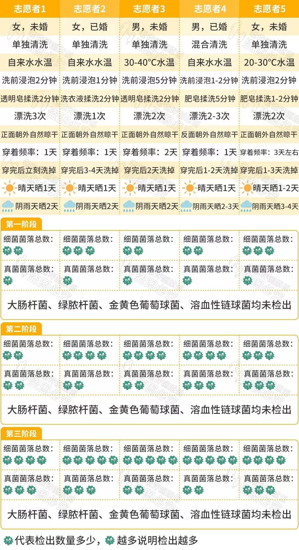 裤边有些脏怎么洗,休闲裤怎么洗最干净