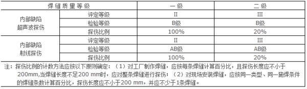 焊缝检测标准与检测方法,焊缝检测常识100条