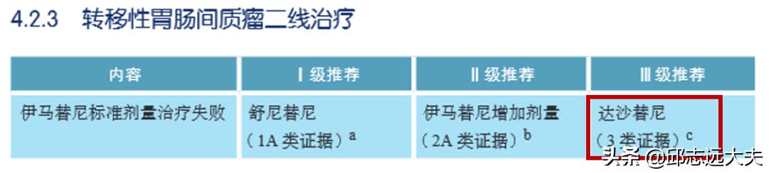 nccn指南2022卵巢癌,中国胃肠道间质瘤诊断共识ppt