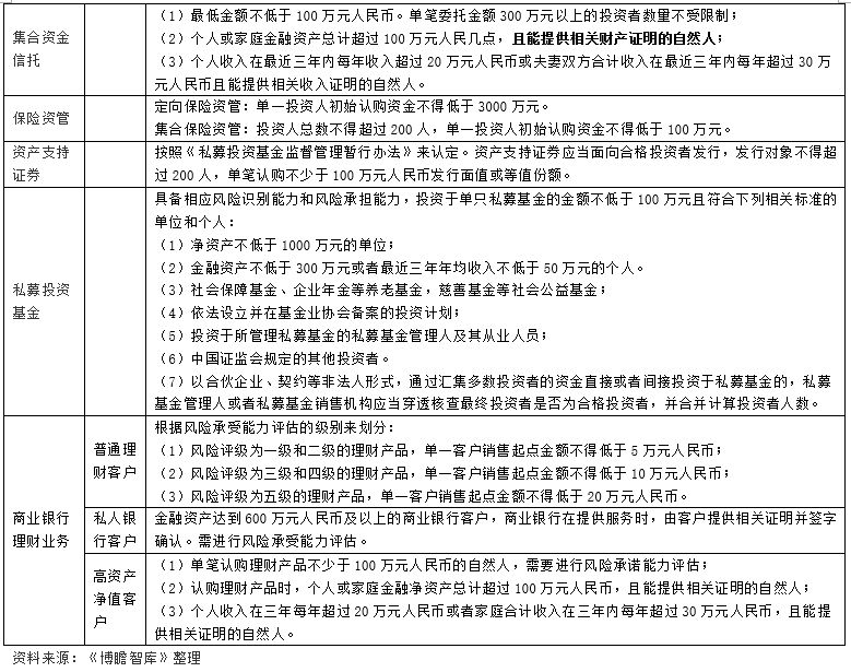 3分钟读懂中国金融体系,中国金融体系指标详解