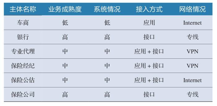 保险中介机构代理与互联网出售,车商经纪和代理平台
