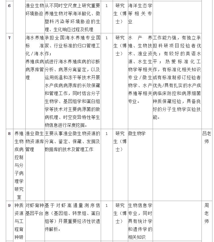 中国水产研究院黄海水产研究所,中国水产科学院黑龙江所招聘信息