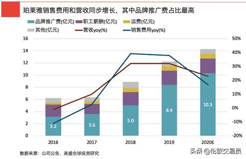 谁才是真正的口罩龙头,谁才是真正的ai龙头