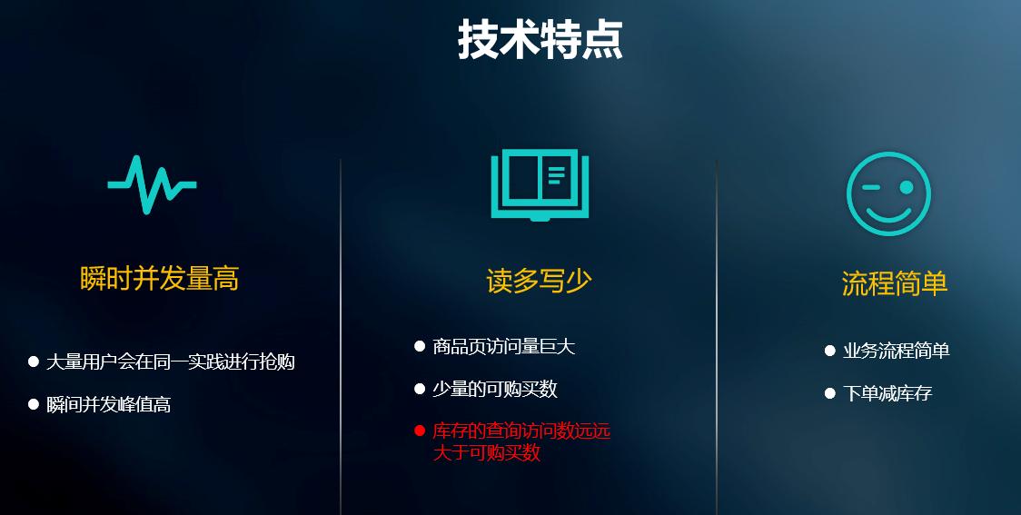 秒杀商品怎样才能秒杀到,秒杀商品是怎么动手的
