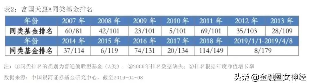 14年前买了20万基金却忘记密码，如今打开账户却发现...