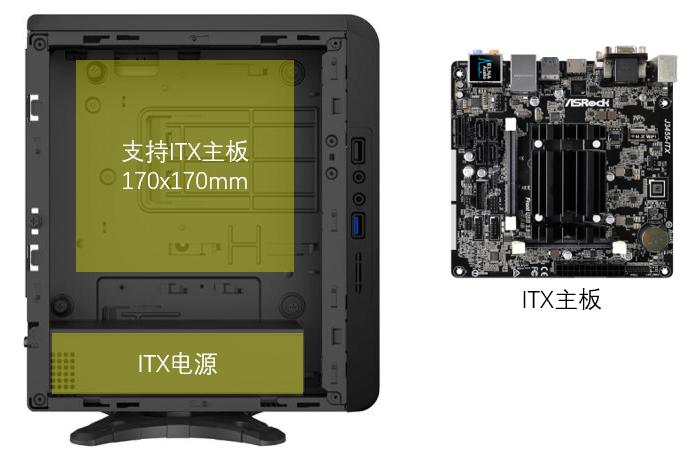 电脑机箱结构讲解,电脑硬件知识零基础学习合集