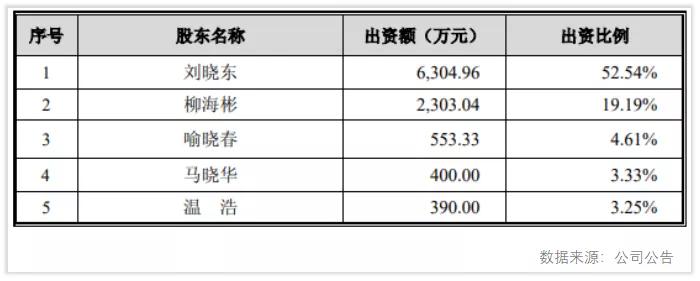 两年涨20倍的股票,锐澳rio有发展前景吗