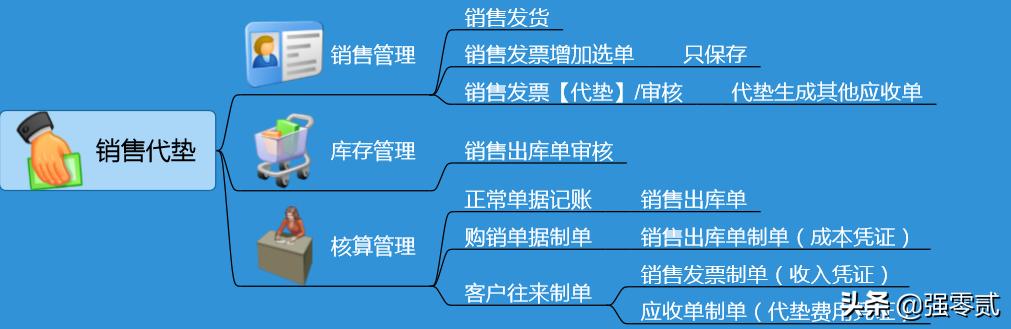 畅捷通t3怎样生成报表,畅捷通t3报表如何增加表页