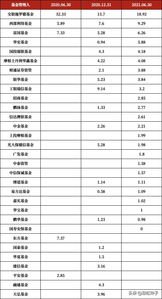 NO.674｜广发基金杨喆-广发优选配置，值不值得买？
