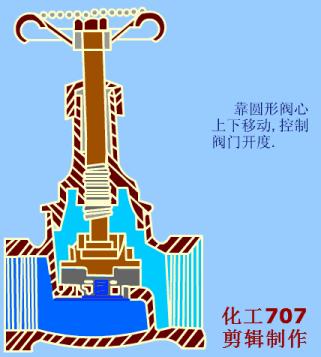 dbb阀门原理动画,ppt阀门工作原理动画制作