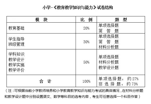 教师资历证选什么教材好,教师资历证选哪个科目比较好