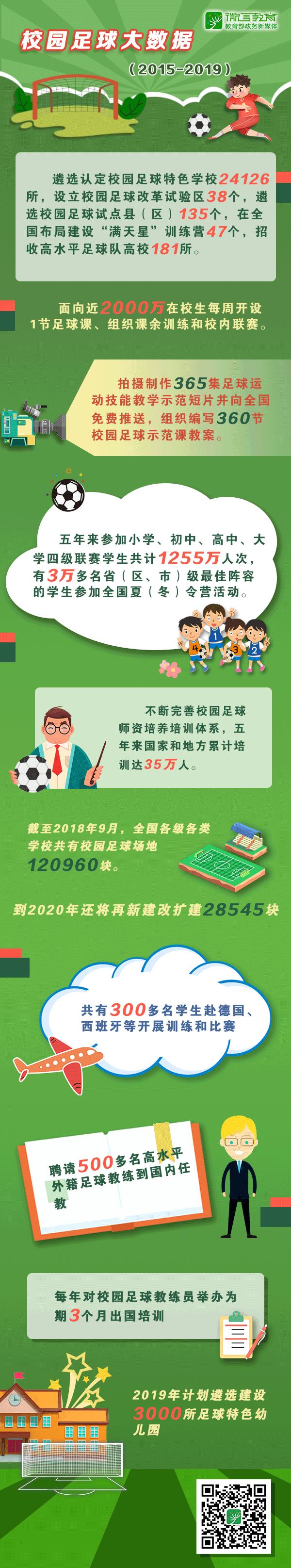 中国青少年足球青训体系,中国青少年校园足球发展计划