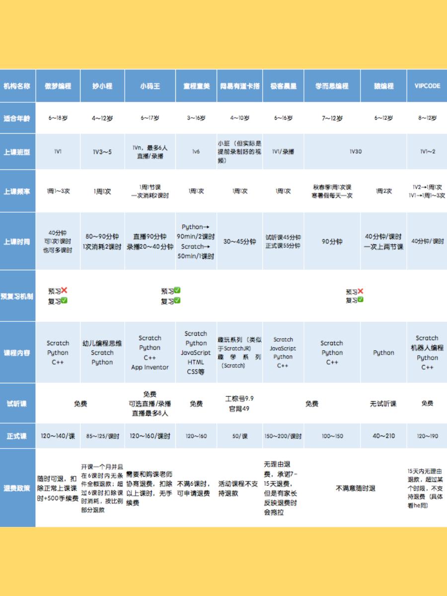 编程猫石家庄编程体验中心,编程猫图形化编程入门教学