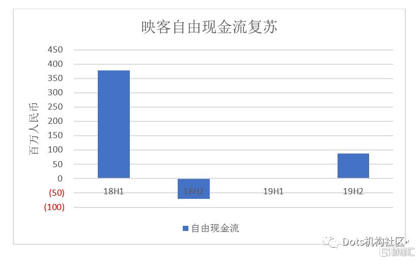 被低估的有哪些资产,映客股价为什么这么低