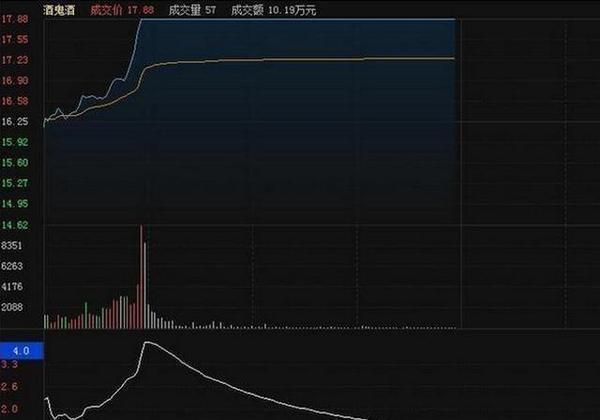 量比选股公式大全图解,量比选股战法视频