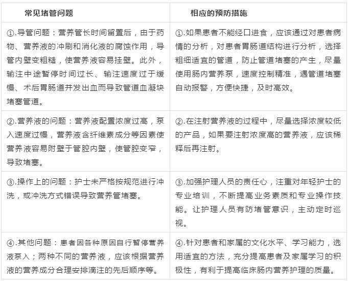 肠内营养支持动手规范,营养管堵了用什么疏通