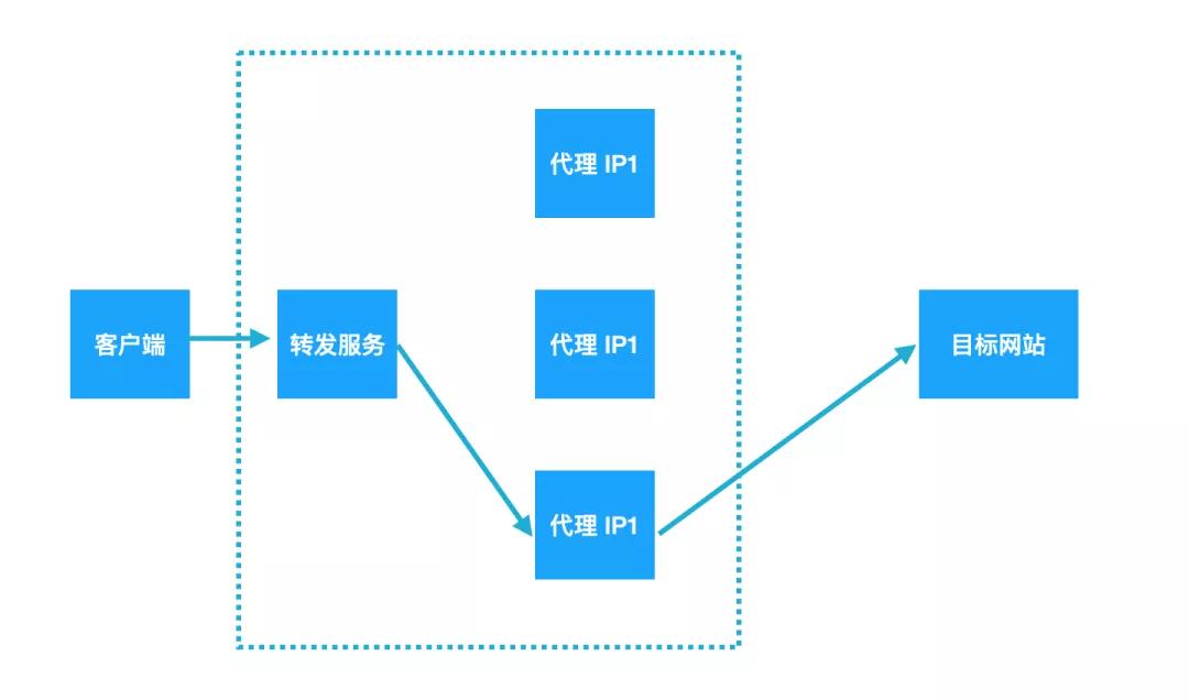 爬虫技术能做什么,爬虫技术能做到什么
