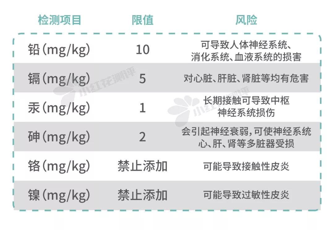 evereden润肤乳能用不,婴儿身体润肤乳测评推荐
