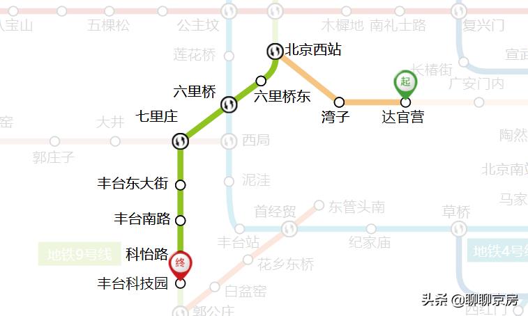 丰台学区买房,丰台学区房如何购买