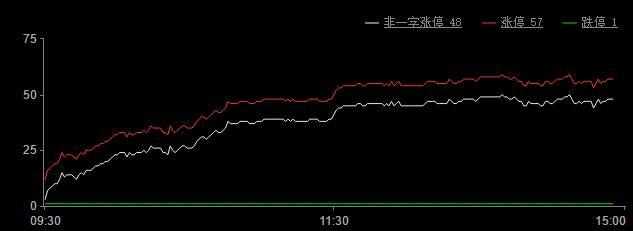 oled势头凶猛,oled概念窄幅震荡