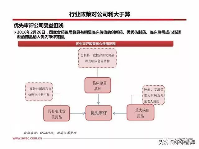 恒瑞医药创新战略,恒瑞医药的发展困境和机遇
