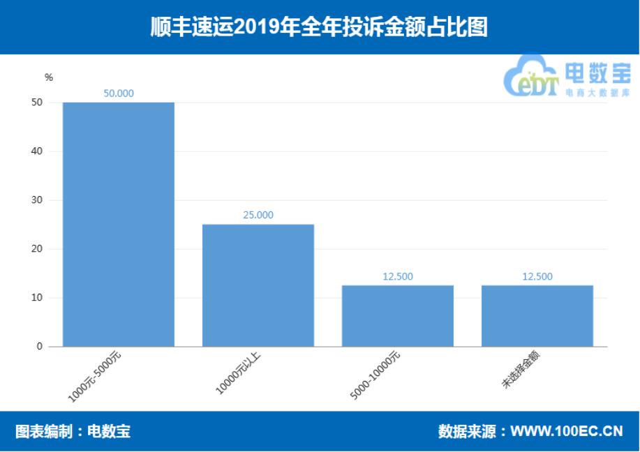 2019电商之战,2019电商快递