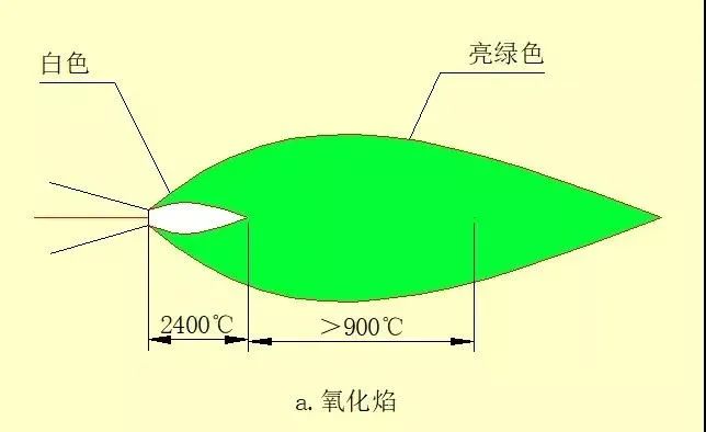 空调铜管焊接的正确方法,空调铜管焊接教材
