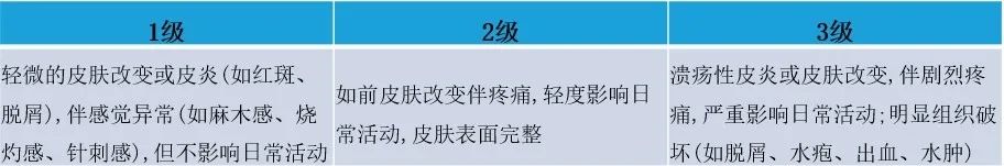 手足综合征可以用红药水处理,手足综合征快速消除方法