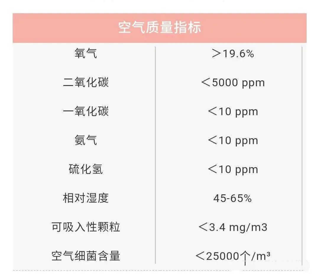 天气热如何给鸡场简单降温,天气预冷养鸡怎么处理