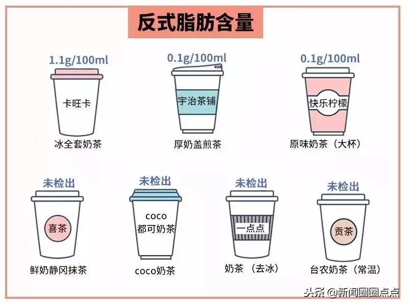 奶茶真的“有毒”吗？明明会变胖，为啥那么多人还是喜欢喝？