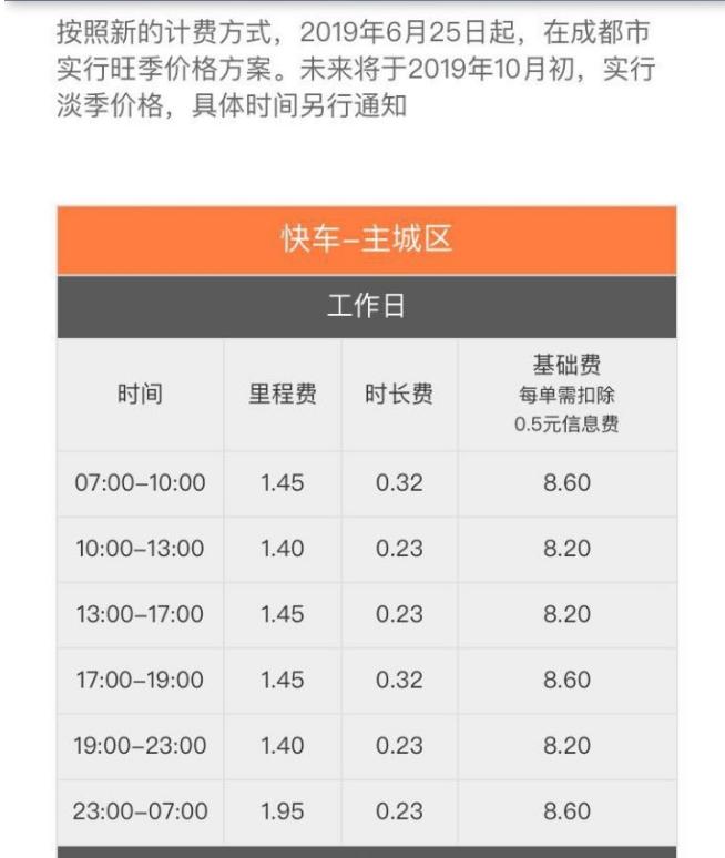 成都跑滴滴司机真实感受,现在成都跑滴滴需求什么