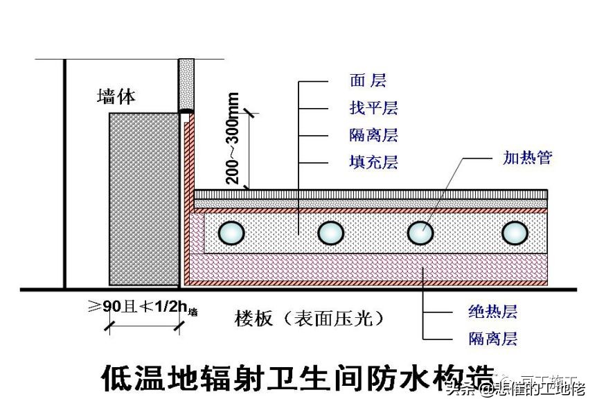 建筑行业强制履行标准,建筑工程行业国家强制规定的项目