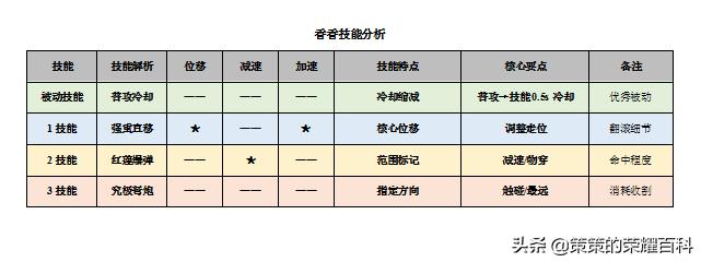 孙尚香爆炸输出丝血反杀,国服榜一孙尚香