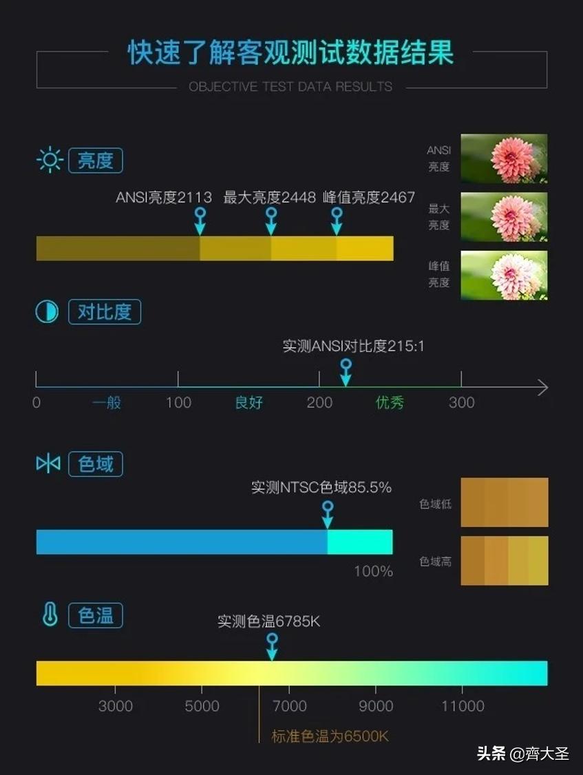 坚果j10投影仪可以看直播,坚果j10智能投影仪家用推荐
