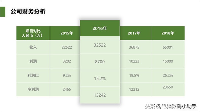ppt的表格能排序吗,ppt表格如何把表格的两行调换位置