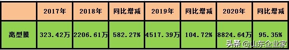 洁美科技：纸会赚钱的膜法师
