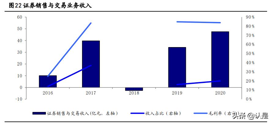 东方证券的研报,东方证券深入研究