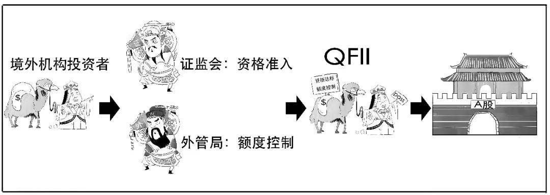 看图学炒股技巧,看图学钱币知识