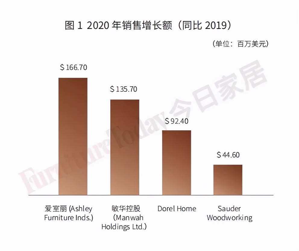 缇庡浗瀹跺叿甯傚満鍙戝睍鐜扮姸,缇庡浗瀹跺叿琛屼笟姝ｅ浜庡叧閿浆鎶樼偣