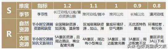 文旅项目投资最佳选择,如何判断一个项目值不值得投资