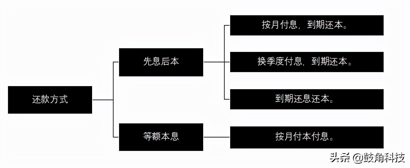 手把手教你办“经营性*款贷**”之贷后管理篇