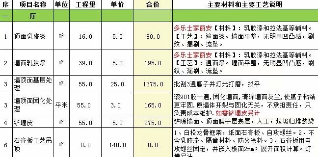 装修里全包是什么意思,装修公司半包和全包有什么区分