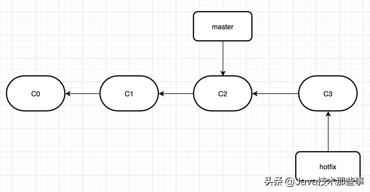 git使用教程最详细,git的使用最全动手流程