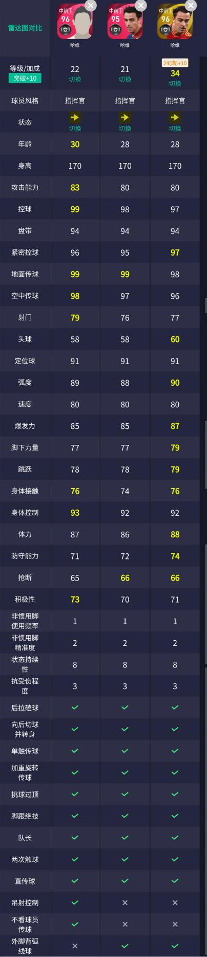 浅谈克鲁伊夫战术的未来,时刻版克鲁伊夫值不值得换